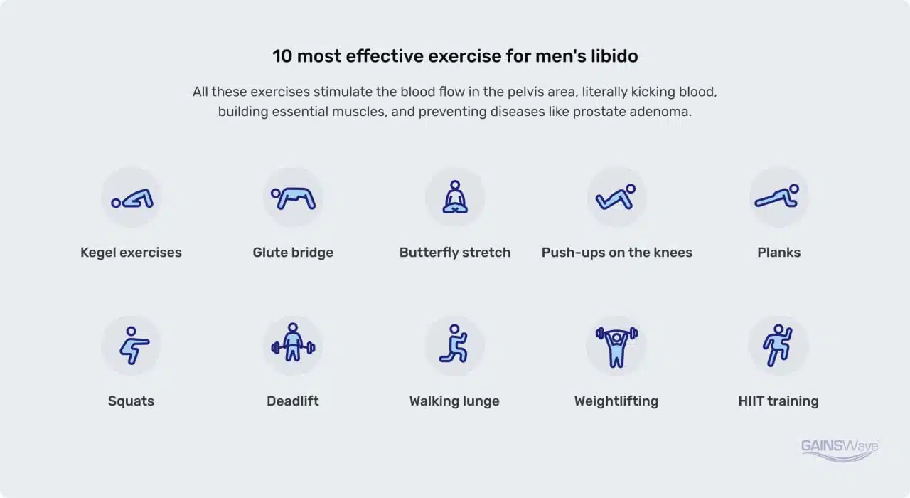 top exercises to improve sex drive and libido